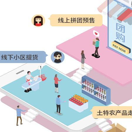 社区拼团.png